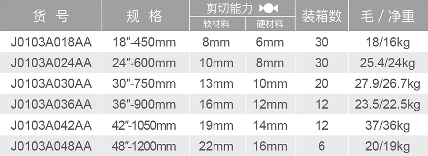 J0103A-AA歐式斷線(xiàn)鉗鉗頭-1.jpg