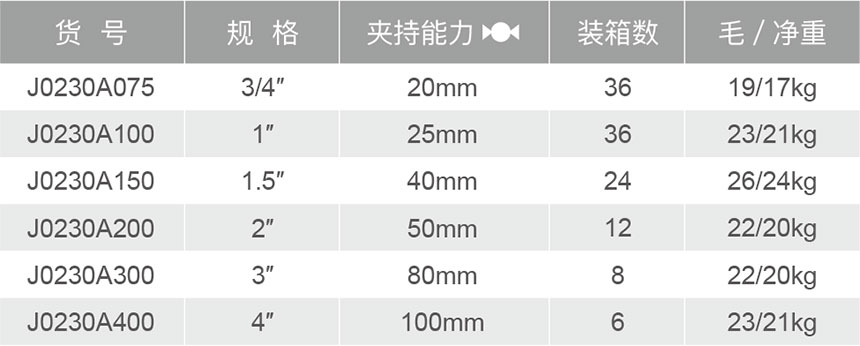 J0230A90°輕型鷹嘴管子鉗-1.jpg